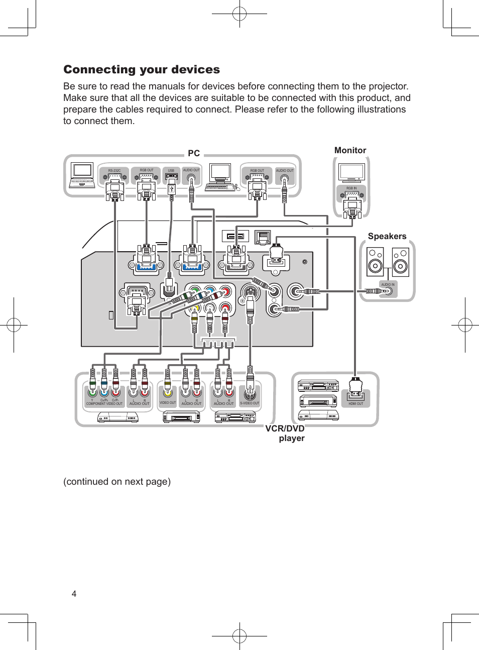 Connecting your devices, Continued on next page), Vcr/dvd player speakers pc monitor | Dukane 8913-W User Manual | Page 6 / 22