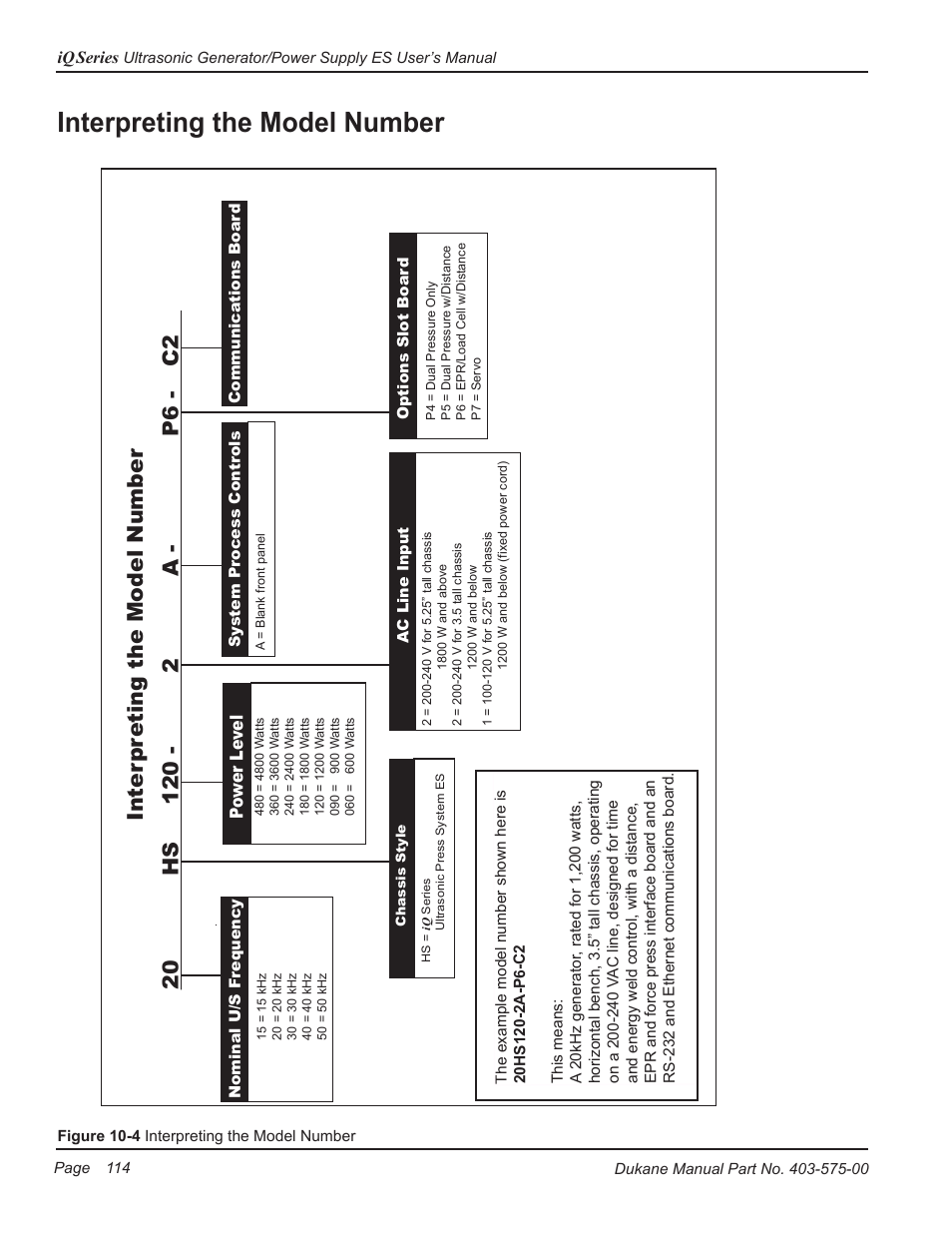 Interpreting the model number | Dukane Ultrasonic Generator 403-575-00 User Manual | Page 120 / 136