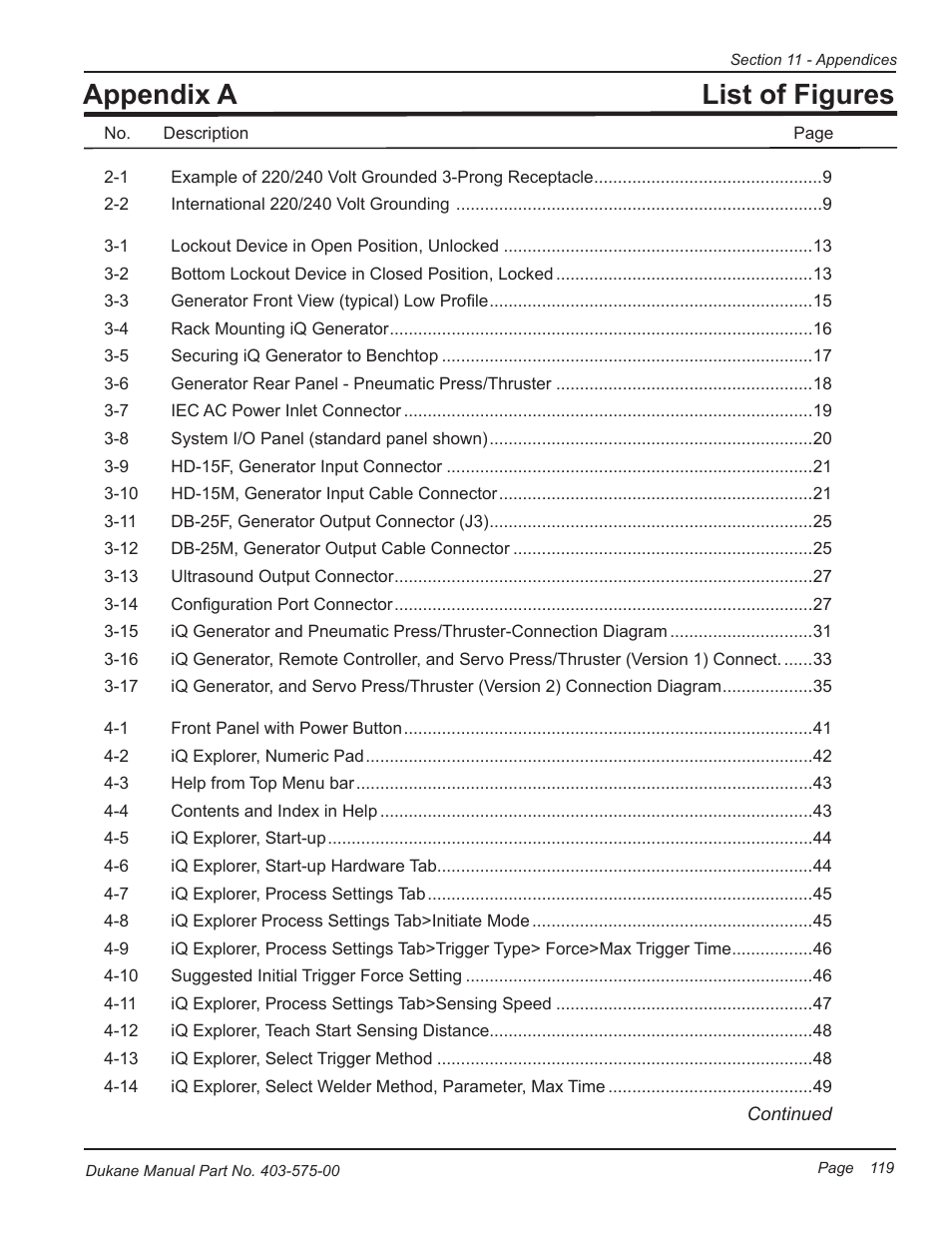 List of figures, Appendix a | Dukane Ultrasonic Generator 403-575-00 User Manual | Page 125 / 136