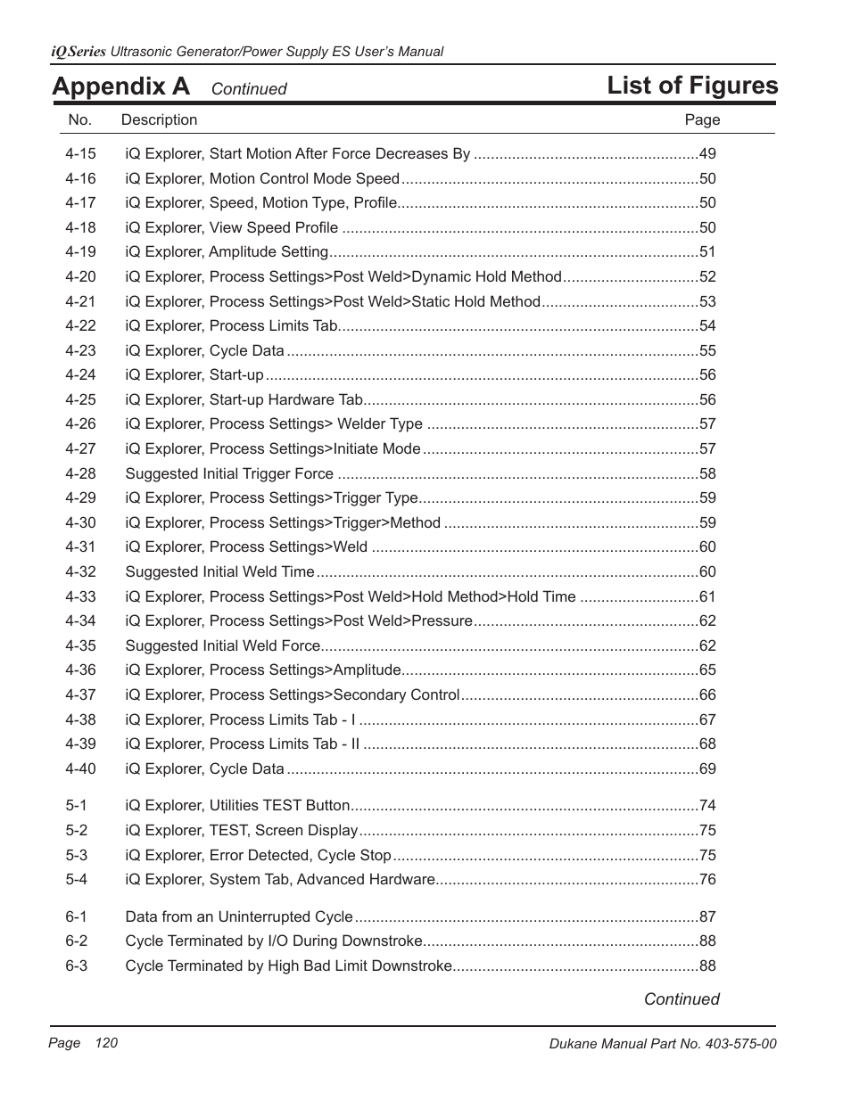List of figures, Appendix a | Dukane Ultrasonic Generator 403-575-00 User Manual | Page 126 / 136