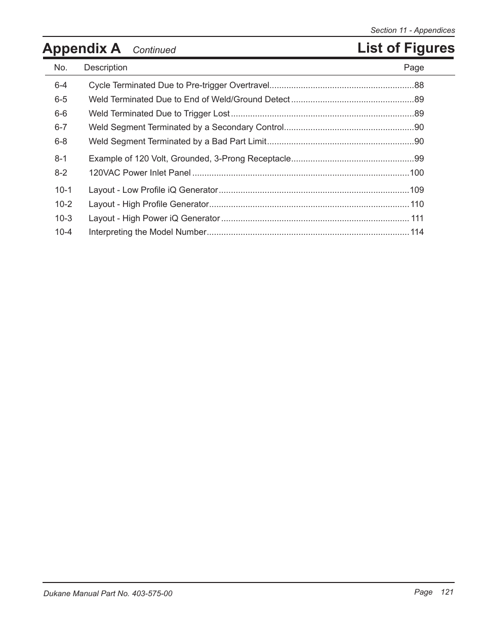 List of figures, Appendix a | Dukane Ultrasonic Generator 403-575-00 User Manual | Page 127 / 136