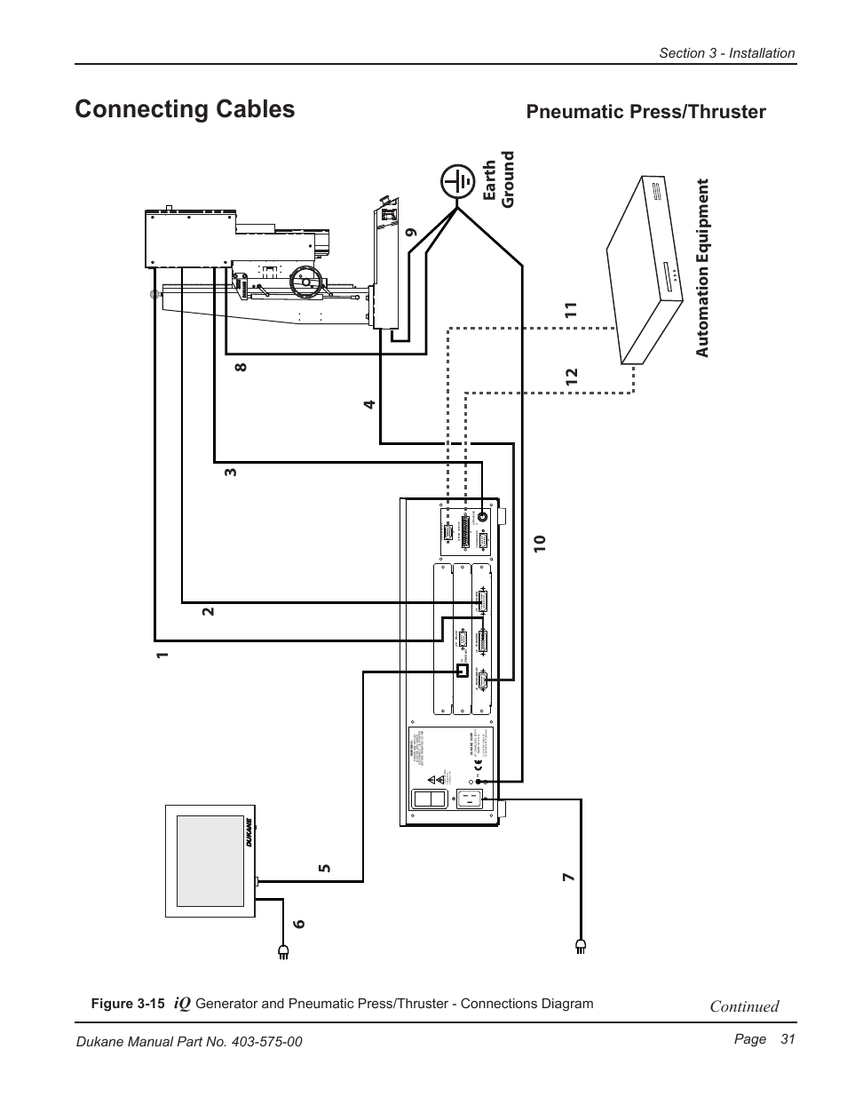 Connecting cables, Pneumatic press/thruster, Continued | Figure 3-15 | Dukane Ultrasonic Generator 403-575-00 User Manual | Page 37 / 136