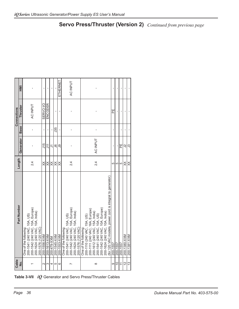 Servo press/thruster (version 2), Continued from previous page, Iq series | Dukane Ultrasonic Generator 403-575-00 User Manual | Page 42 / 136