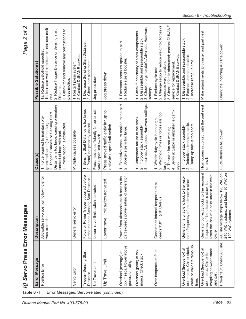 Iq servo press error messages page 2 of 2 | Dukane Ultrasonic Generator 403-575-00 User Manual | Page 89 / 136