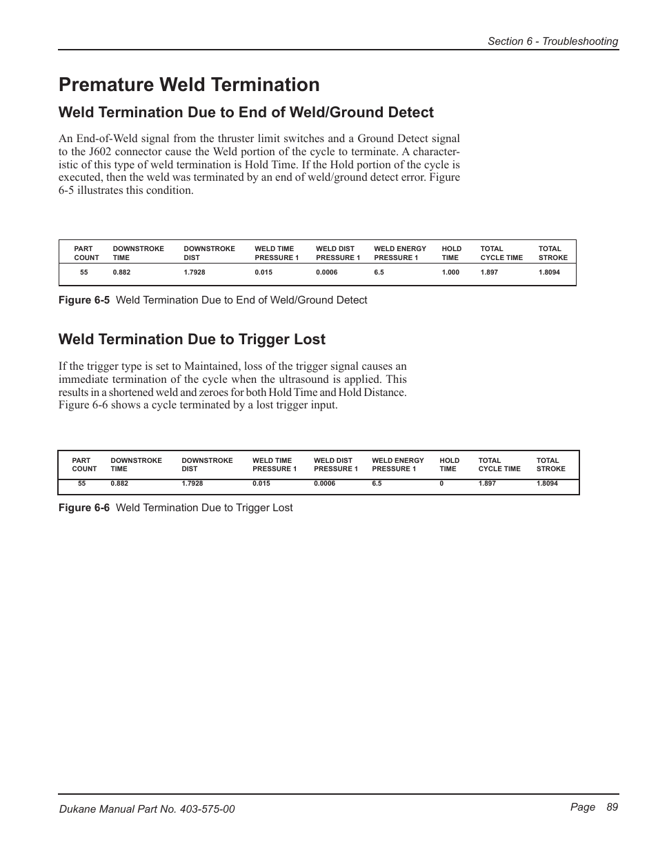 Premature weld termination, Weld termination due to end of weld/ground detect, Weld termination due to trigger lost | Dukane Ultrasonic Generator 403-575-00 User Manual | Page 95 / 136