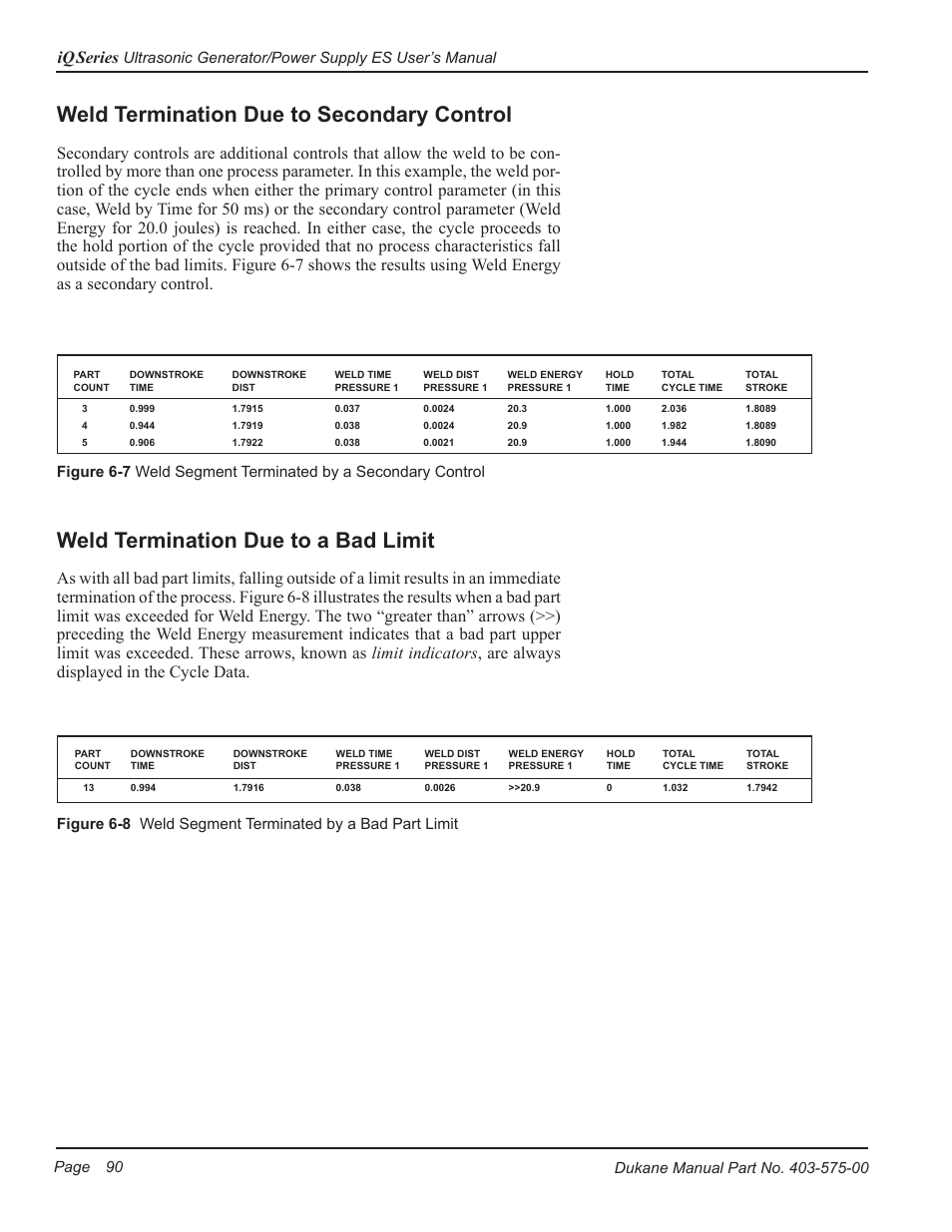 Weld termination due to secondary control, Weld termination due to a bad limit, Iq series | Dukane Ultrasonic Generator 403-575-00 User Manual | Page 96 / 136
