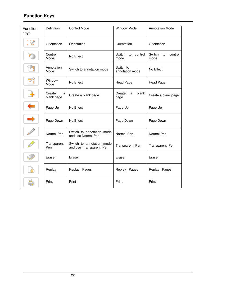 Function keys | Dukane Interactive White Board LB77HA User Manual | Page 22 / 25