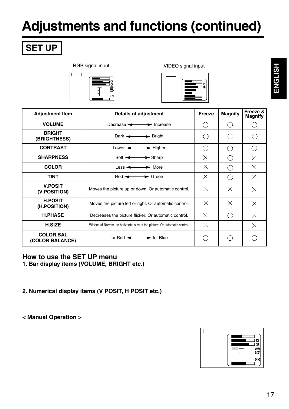 Adjustments and functions (continued), Set up, 17 english | How to use the set up menu, Bar display items (volume, bright etc.), Numerical display items (v posit, h posit etc.), Manual operation | Dukane 28A8035 User Manual | Page 17 / 36