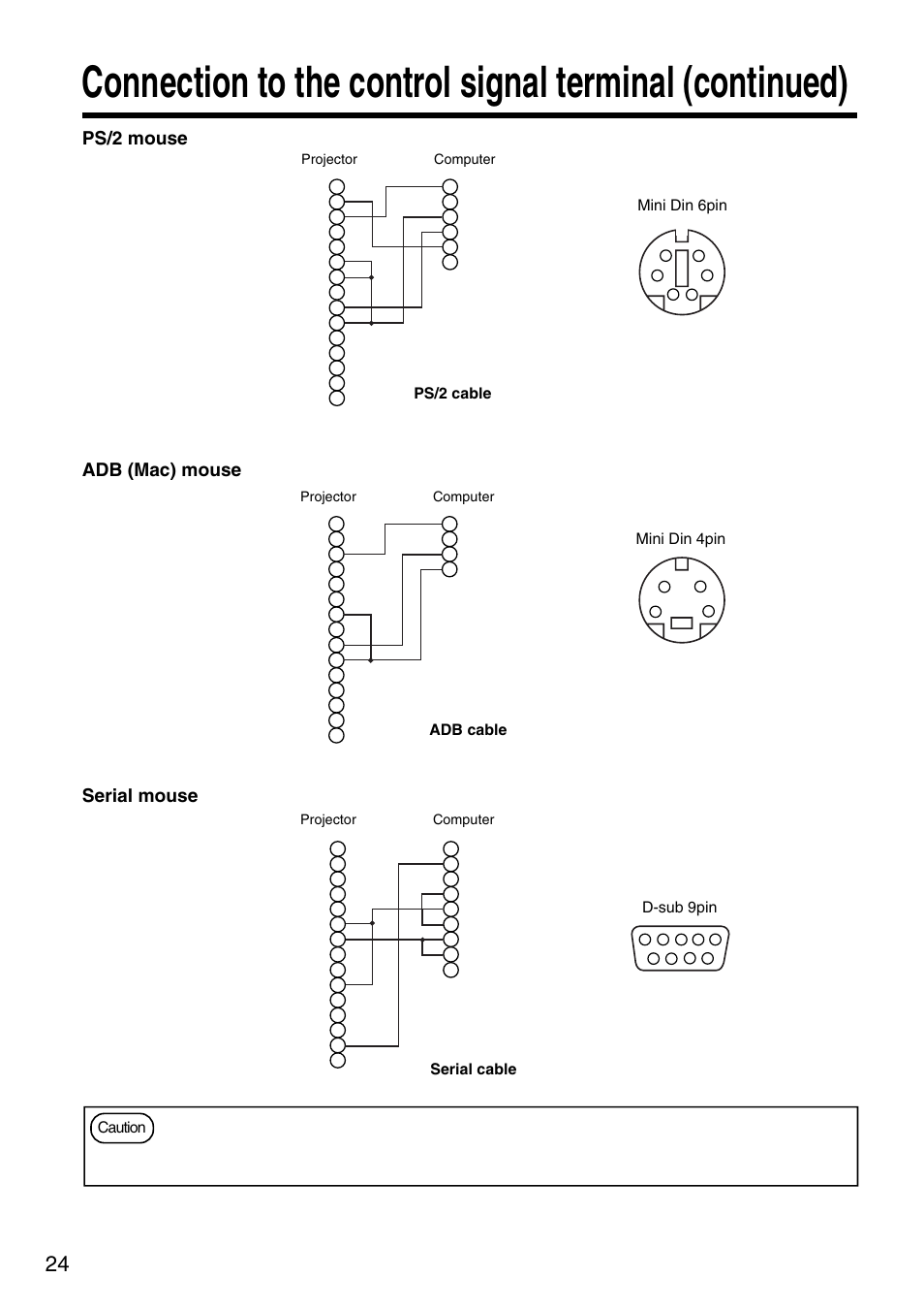 Ps/2 mouse adb (mac) mouse, Serial mouse, Mini din 6pin mini din 4pin ps/2 cable adb cable | Dukane 28A8035 User Manual | Page 24 / 36