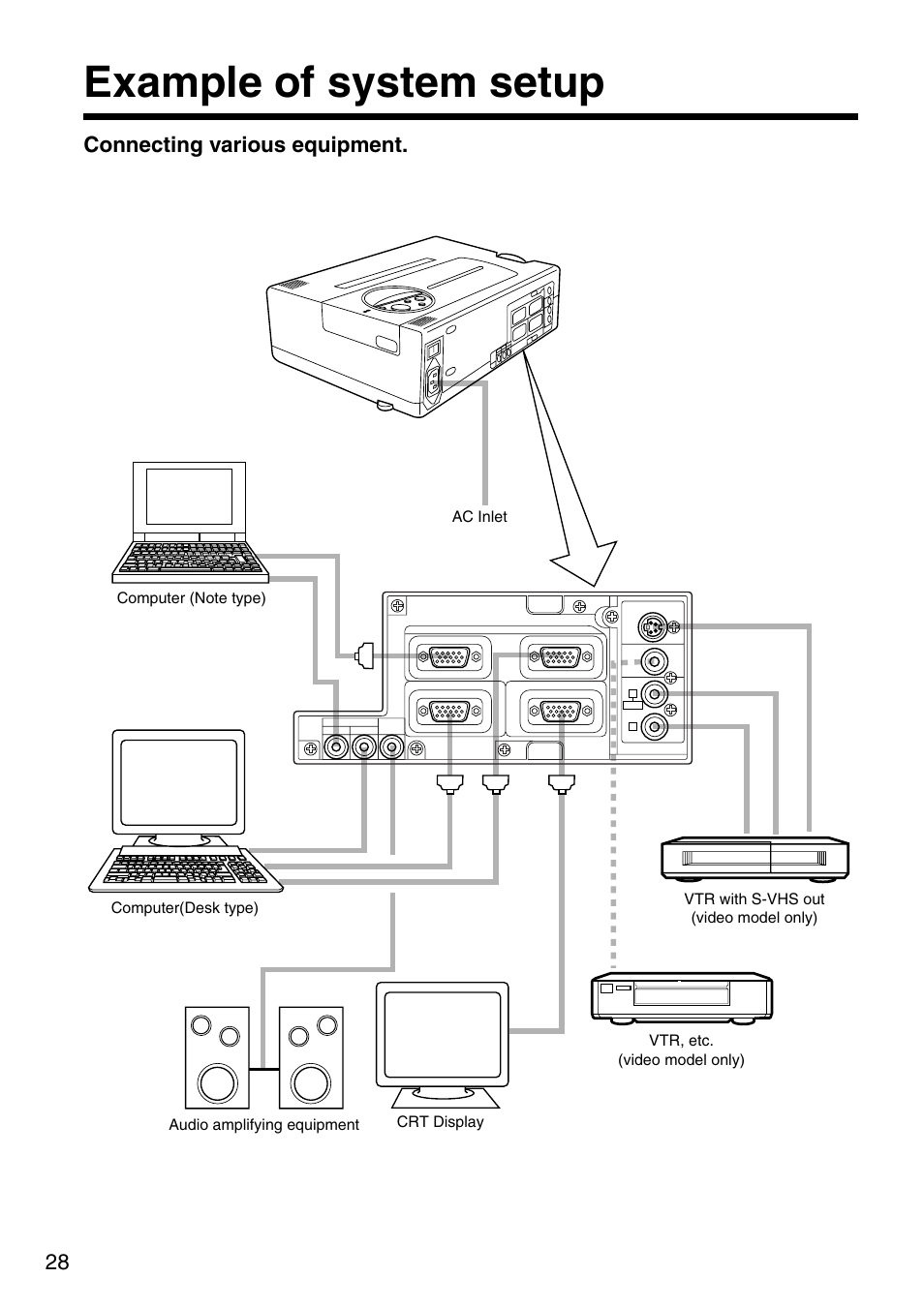 Example of system setup, Connecting various equipment | Dukane 28A8035 User Manual | Page 28 / 36