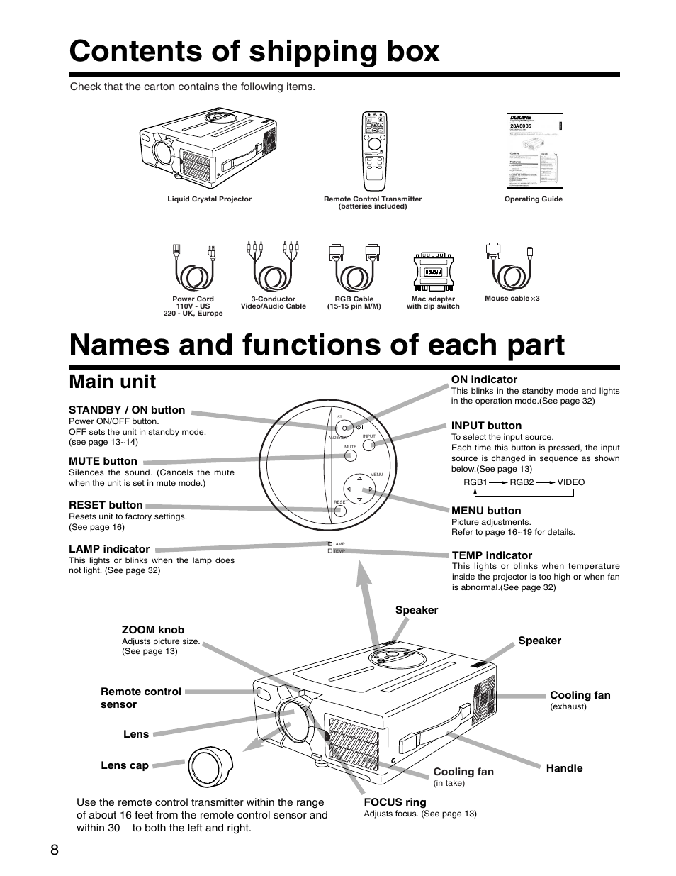 Contents of shipping box, Names and functions of each part, Main unit | Dukane 28A8035 User Manual | Page 8 / 36