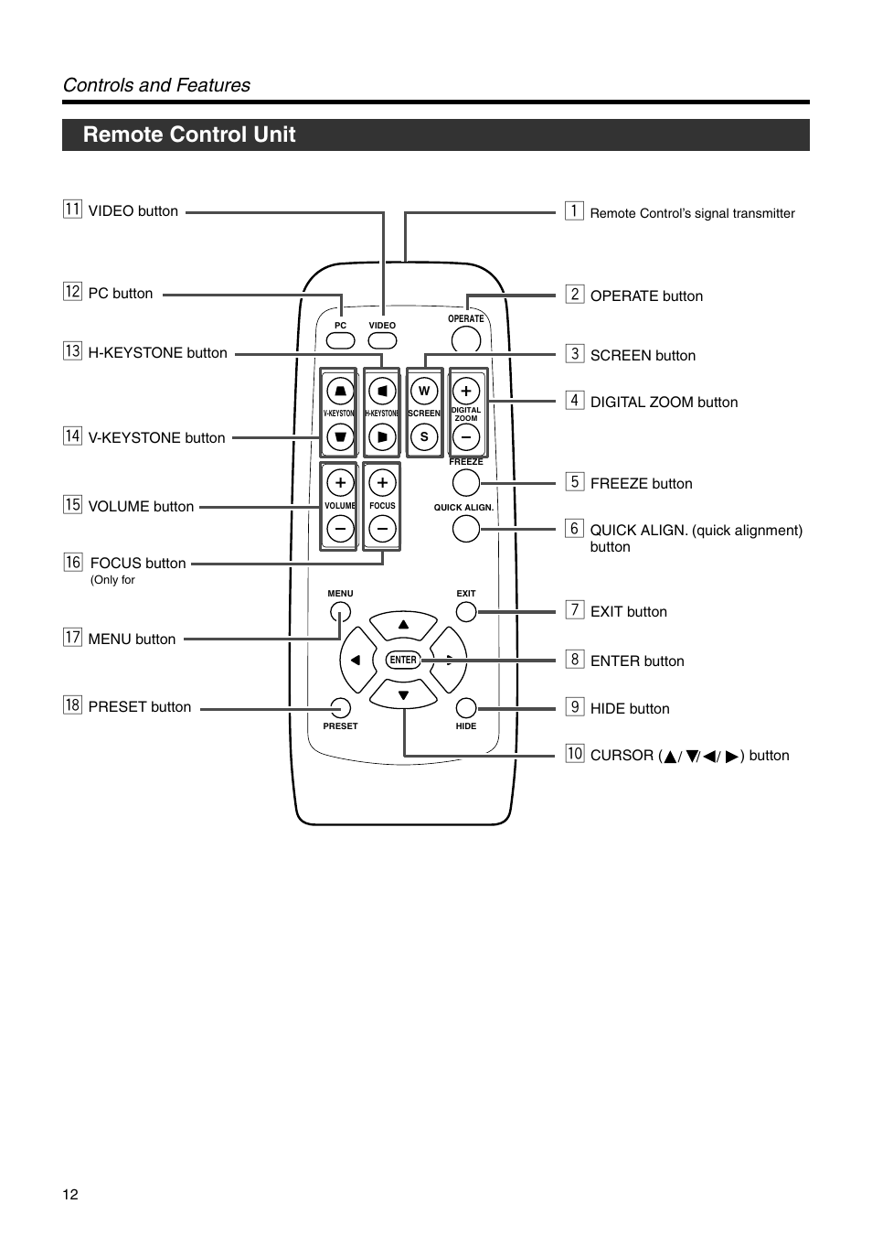 Remote control unit, Controls and features | Dukane 28A9017 User Manual | Page 12 / 58