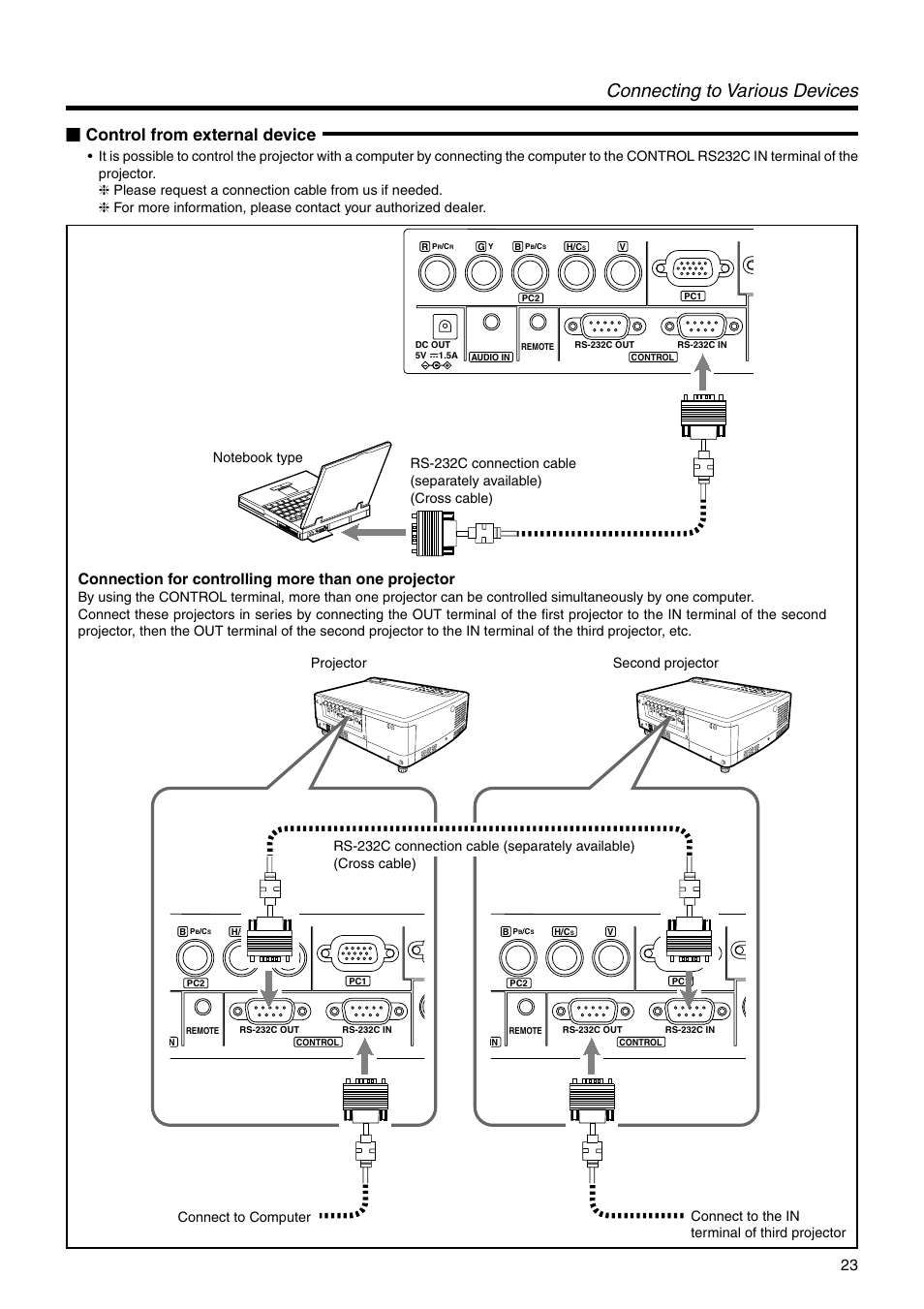 Control from external device, Connecting to various devices, Connection for controlling more than one projector | Dukane 28A9017 User Manual | Page 23 / 58