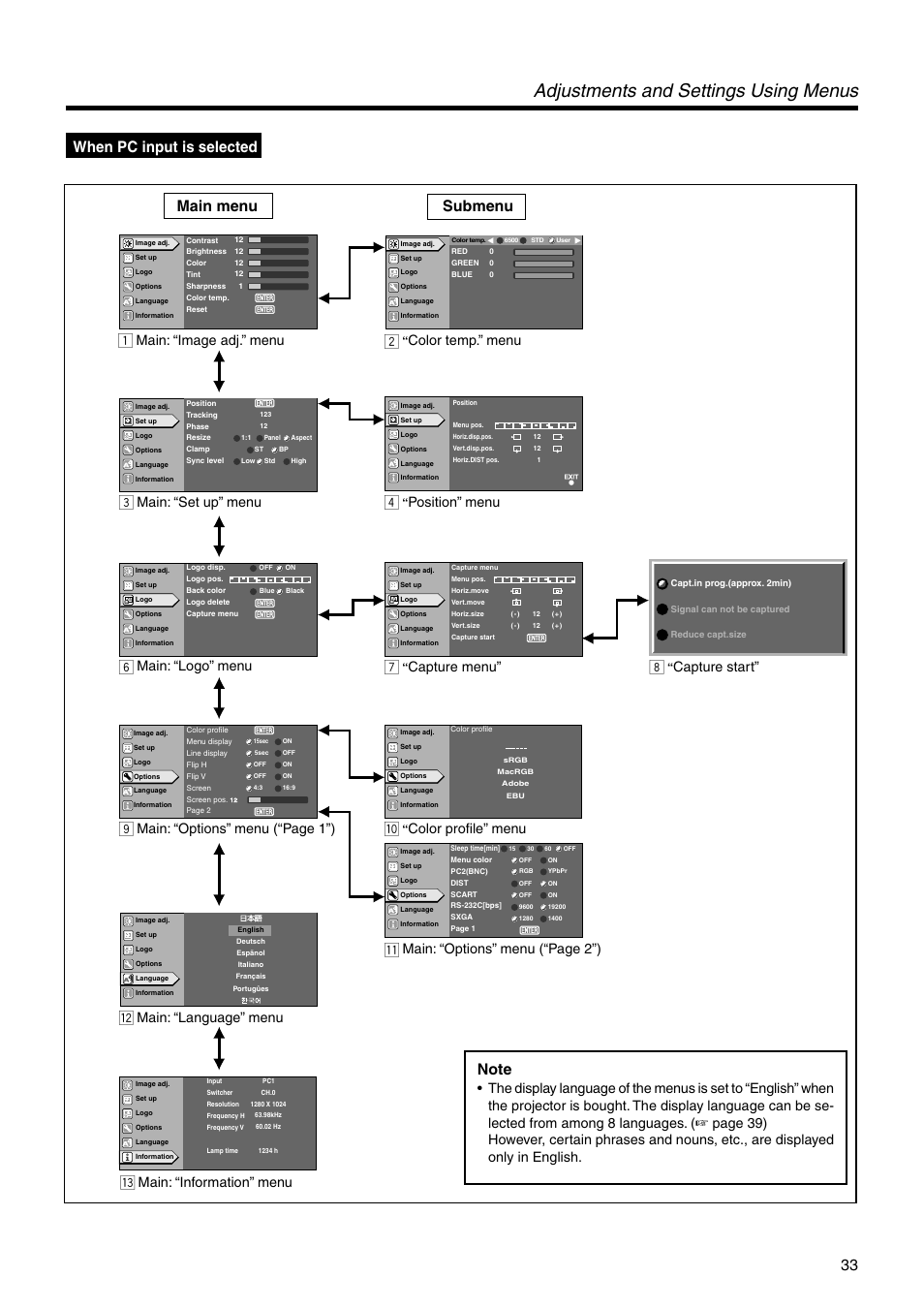 When pc input is selected, Adjustments and settings using menus, Main menu submenu | Main: “image adj.” menu, Main: “set up” menu, Main: “logo” menu, Main: “language” menu, Main: “information” menu, Main: “options” menu (“page 1”), Color profile” menu | Dukane 28A9017 User Manual | Page 33 / 58