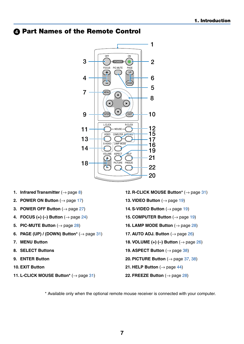 4) part names of the remote control, ᕤ part names of the remote control | Dukane 8762 User Manual | Page 15 / 70