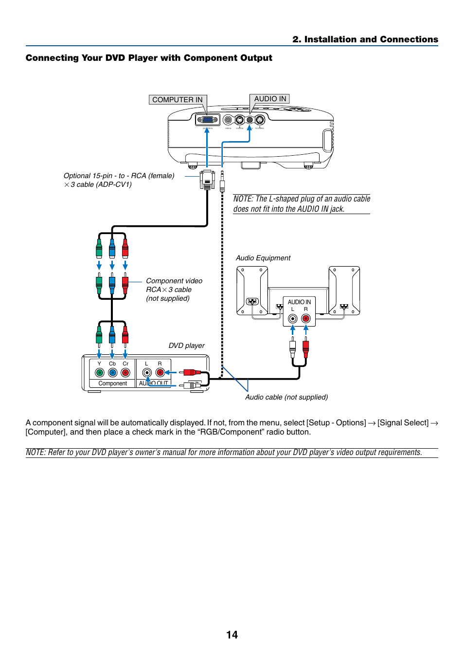 Connecting your dvd player with component output, Installation and connections | Dukane 8762 User Manual | Page 22 / 70
