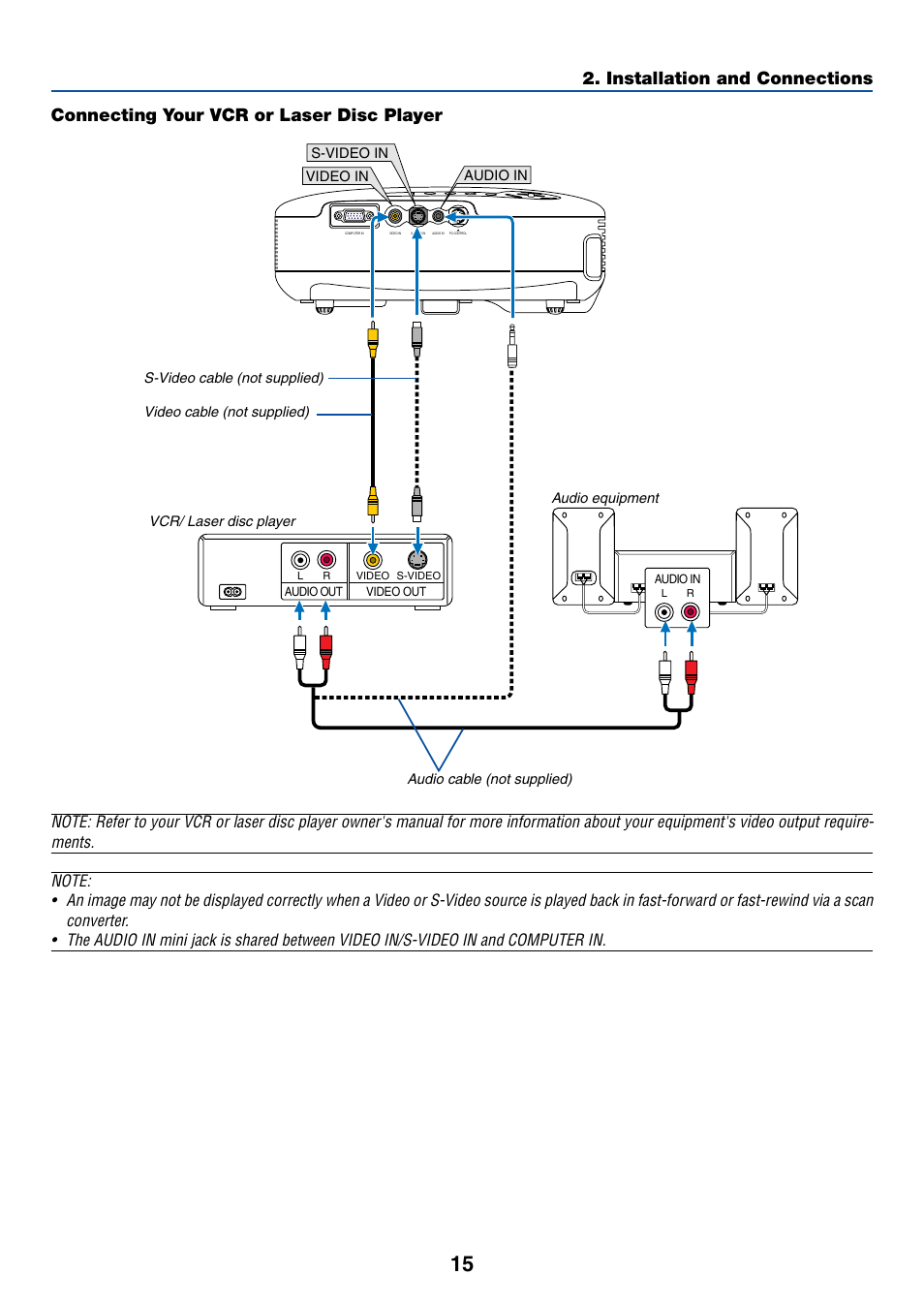 Connecting your vcr or laser disc player, Installation and connections | Dukane 8762 User Manual | Page 23 / 70