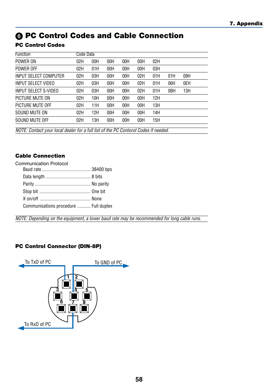 6) pc control codes and cable connection, Pc control codes, Cable connection | Pc control connector (din-8p), ᕦ pc control codes and cable connection | Dukane 8762 User Manual | Page 66 / 70