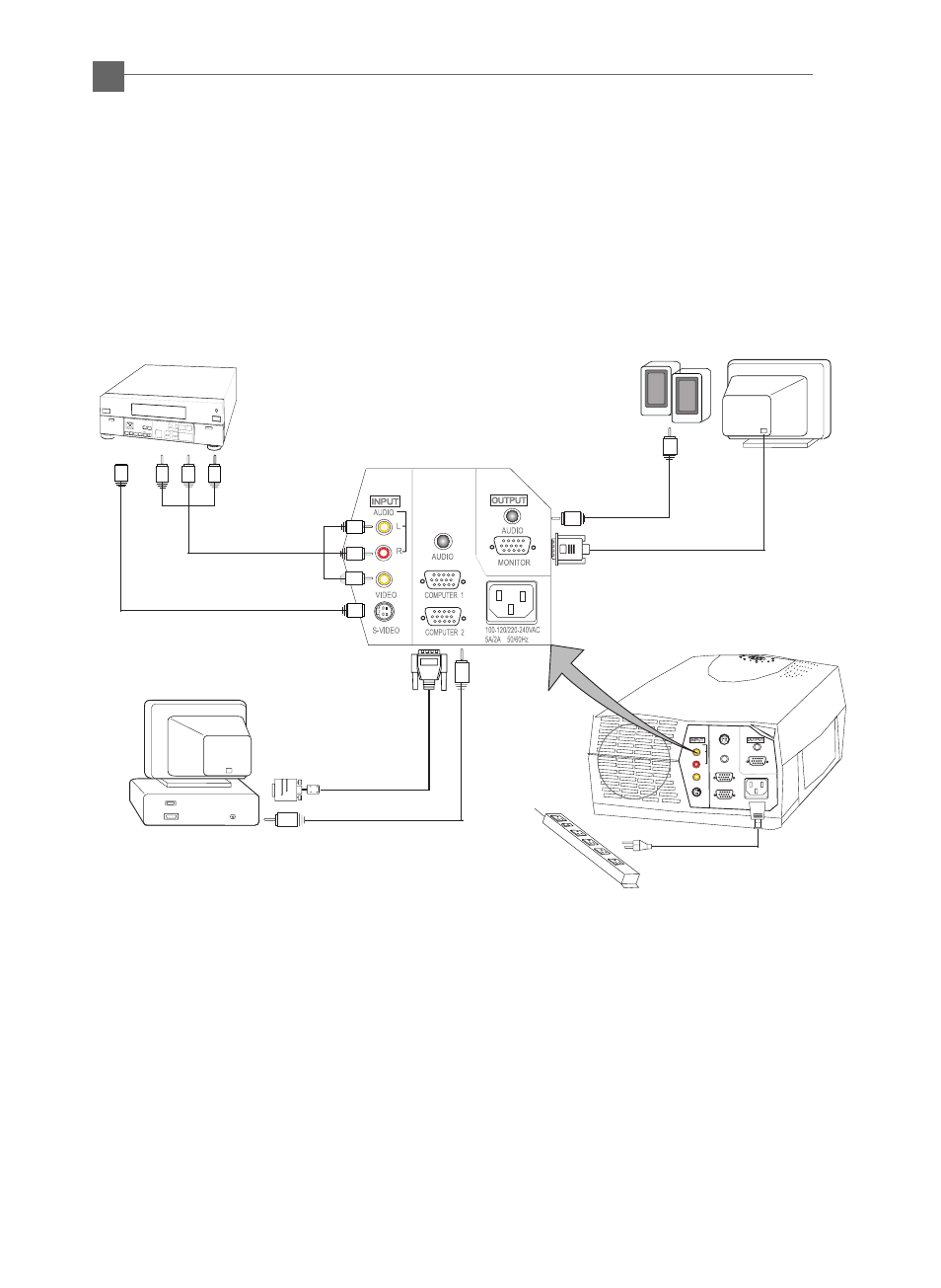 Connecting the projection display | Dukane 28A8040 User Manual | Page 10 / 28