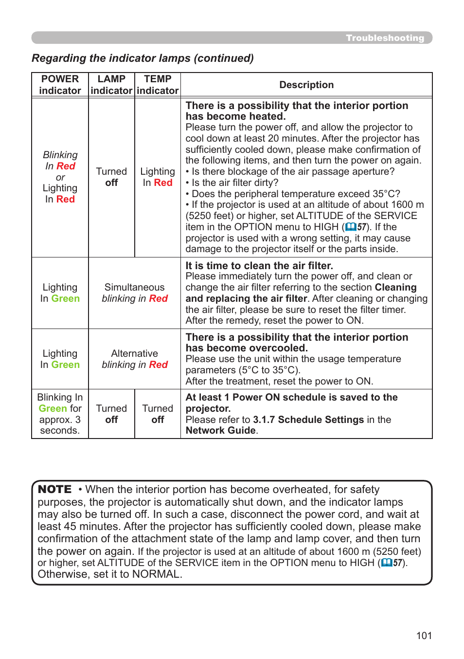 Dukane Projector 8794H-RJ User Manual | Page 101 / 107