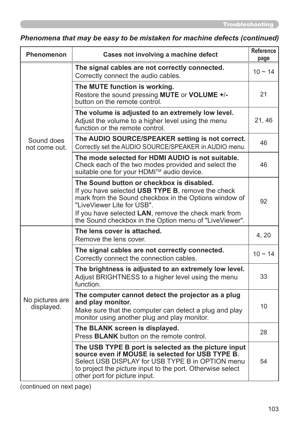 Dukane Projector 8794H-RJ User Manual | Page 103 / 107