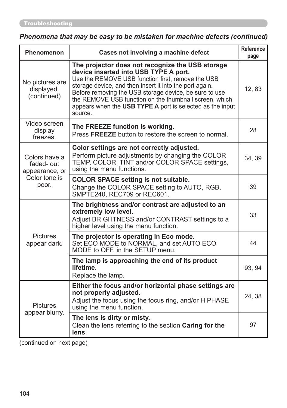 Dukane Projector 8794H-RJ User Manual | Page 104 / 107