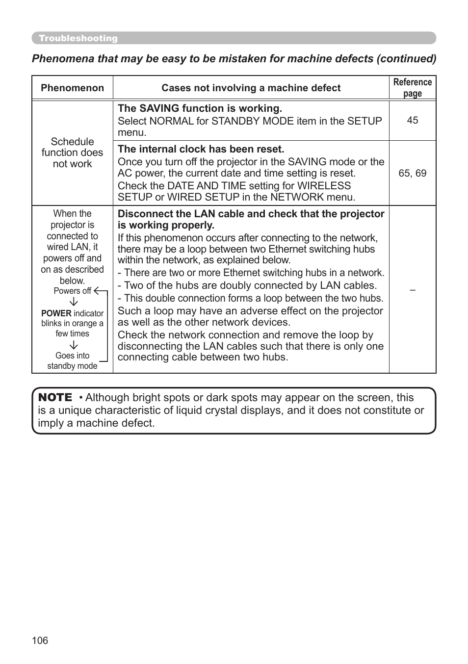 Dukane Projector 8794H-RJ User Manual | Page 106 / 107