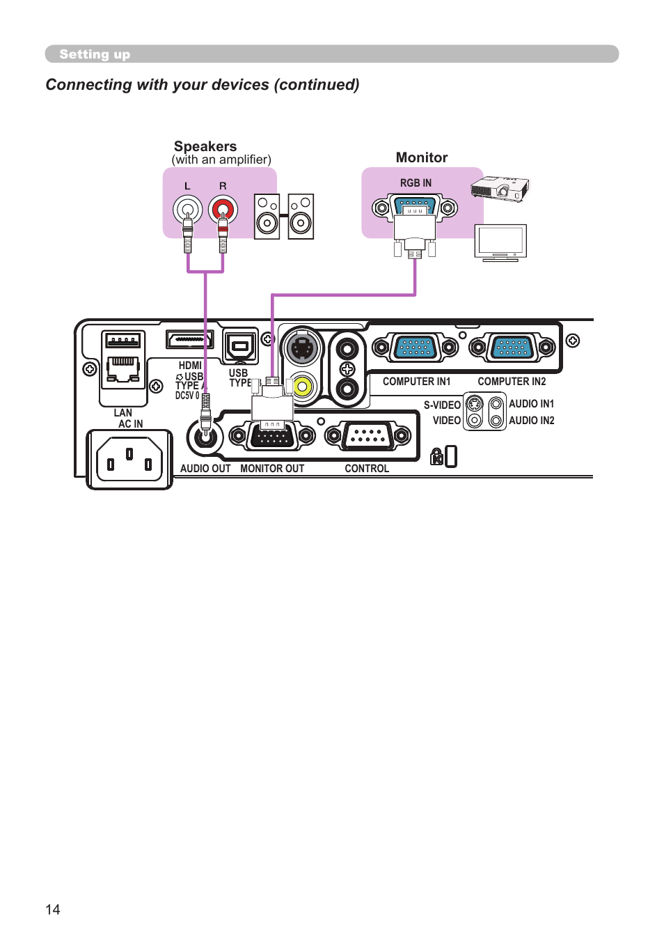 Connecting with your devices (continued), Monitor speakers | Dukane Projector 8794H-RJ User Manual | Page 14 / 107