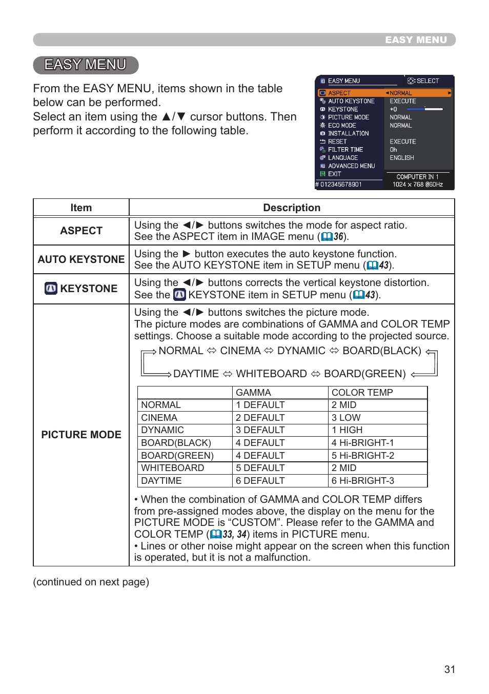 Easy menu | Dukane Projector 8794H-RJ User Manual | Page 31 / 107