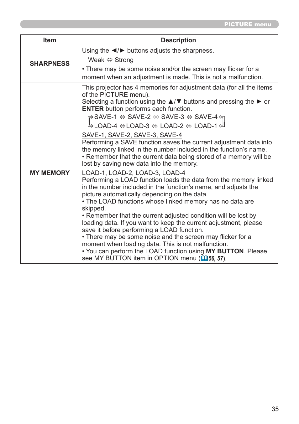 Dukane Projector 8794H-RJ User Manual | Page 35 / 107