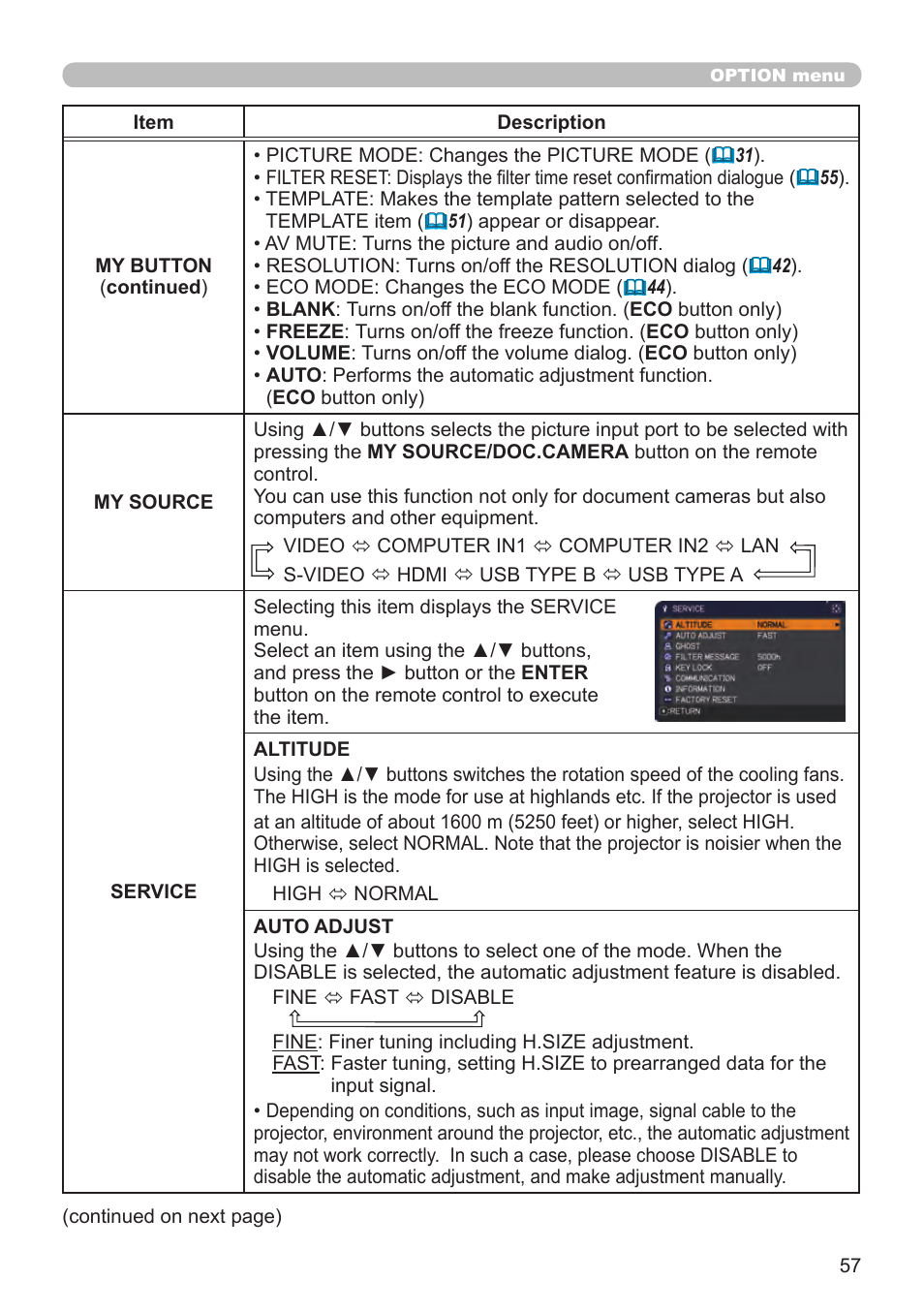 Dukane Projector 8794H-RJ User Manual | Page 57 / 107