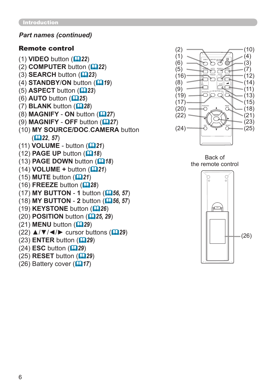 Dukane Projector 8794H-RJ User Manual | Page 6 / 107