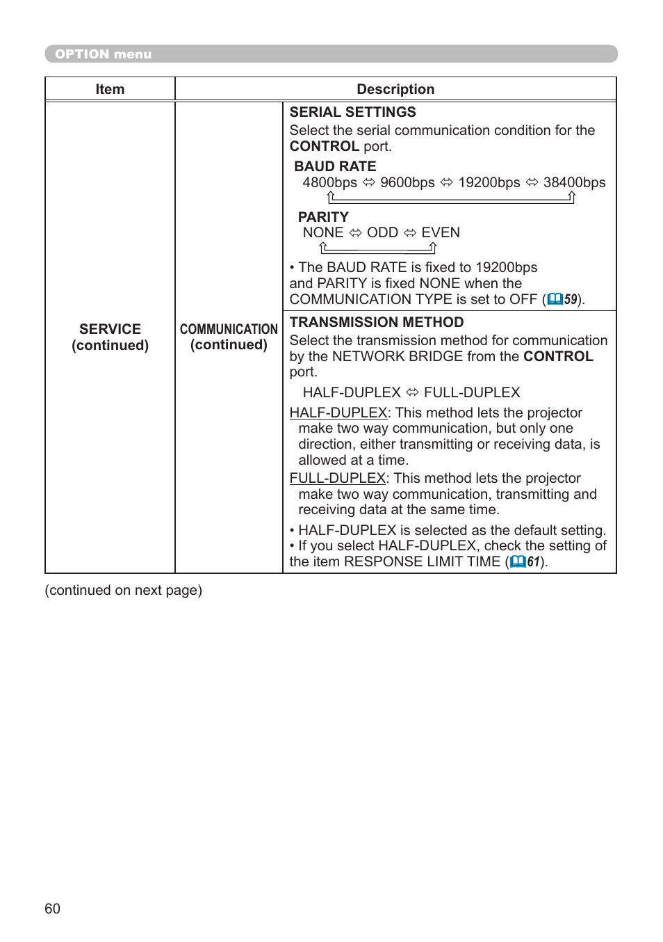 Dukane Projector 8794H-RJ User Manual | Page 60 / 107