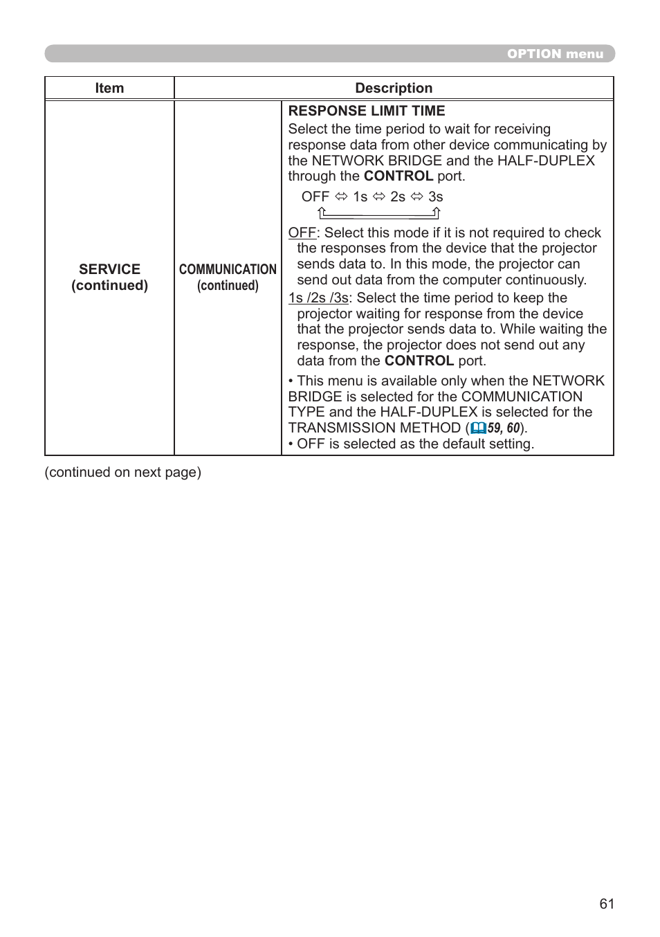 Dukane Projector 8794H-RJ User Manual | Page 61 / 107