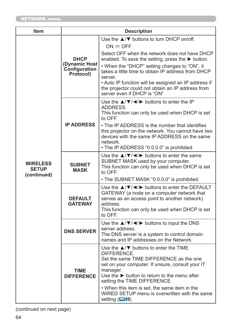 Dukane Projector 8794H-RJ User Manual | Page 64 / 107