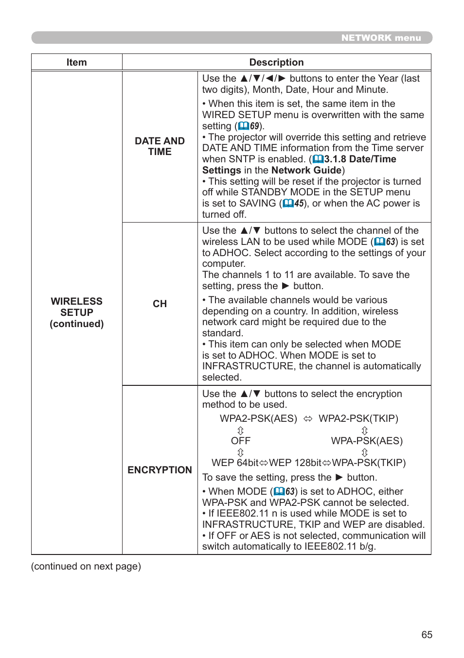 Dukane Projector 8794H-RJ User Manual | Page 65 / 107