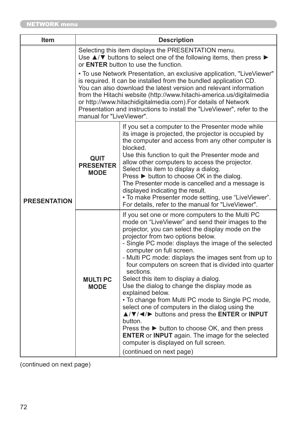 Dukane Projector 8794H-RJ User Manual | Page 72 / 107