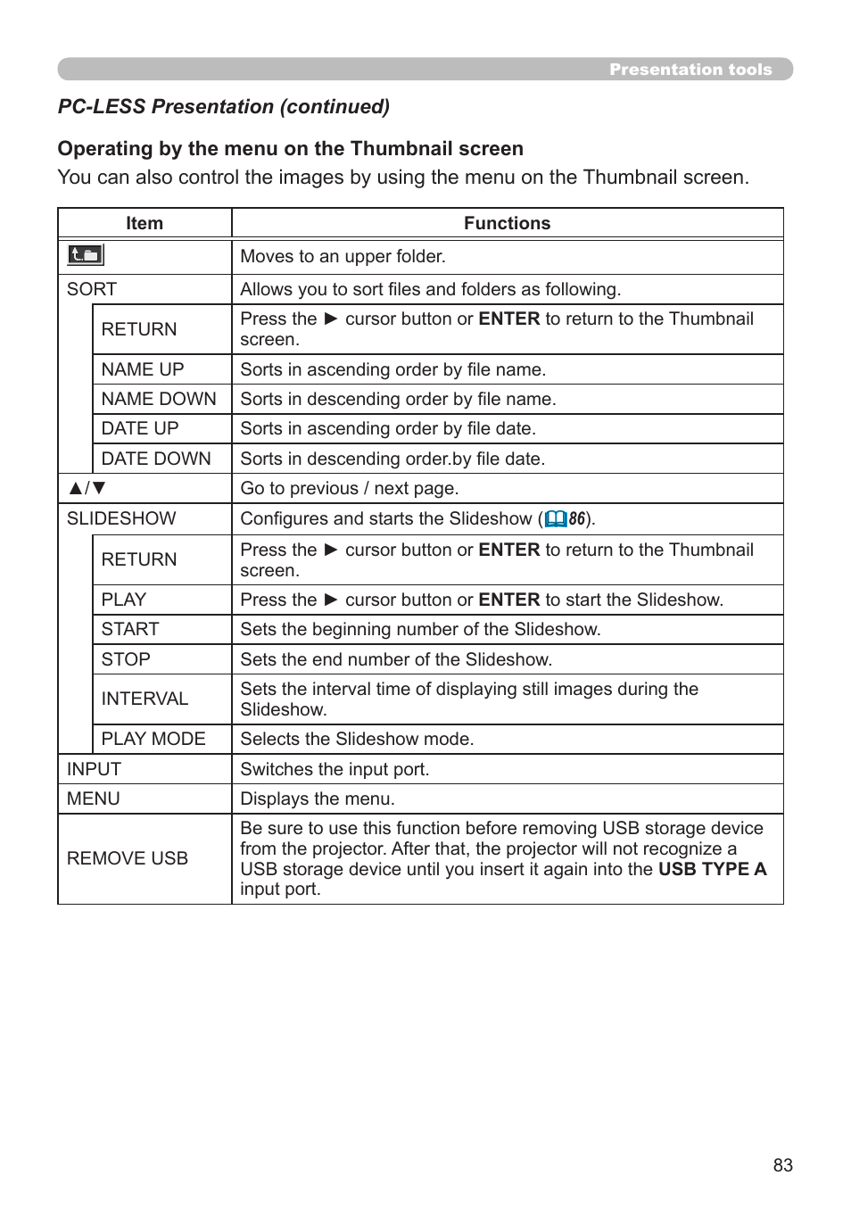 Dukane Projector 8794H-RJ User Manual | Page 83 / 107