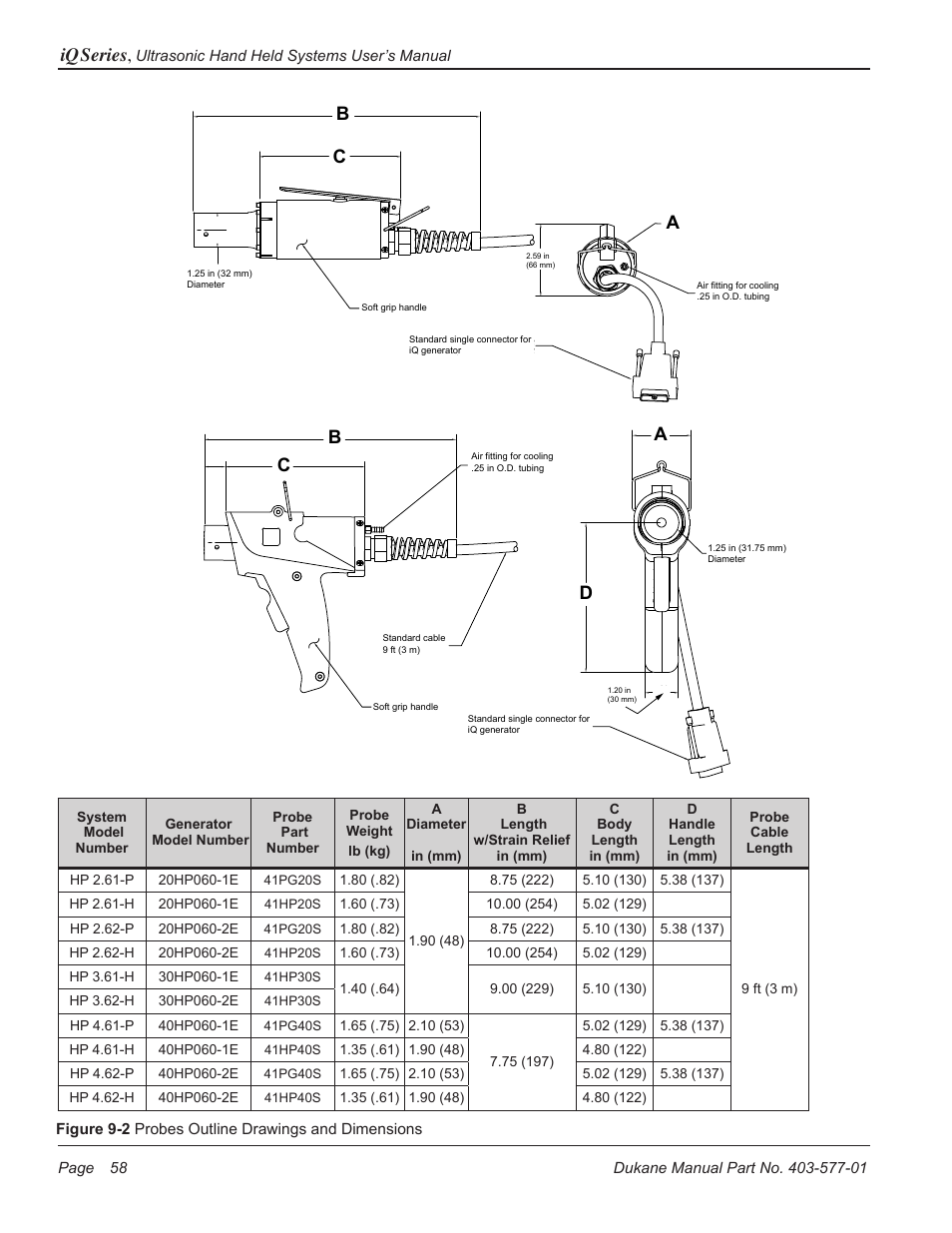 Iq series | Dukane Ultrasonic Hand Held System iQ Series User Manual | Page 64 / 82