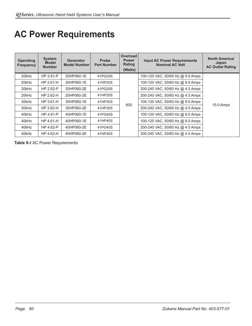 Ac power requirements, Iq series | Dukane Ultrasonic Hand Held System iQ Series User Manual | Page 66 / 82