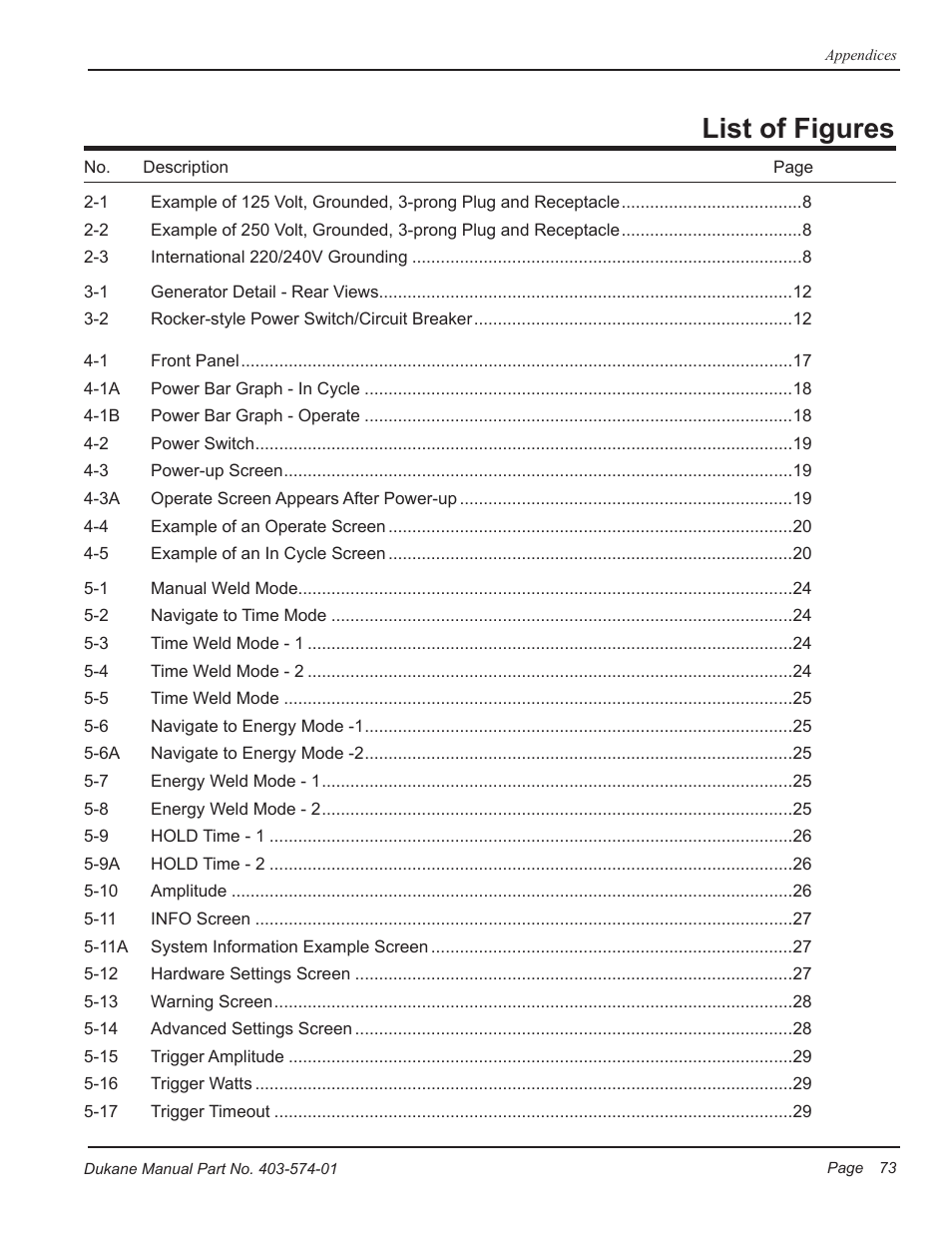 List of figures | Dukane Ultrasonic Hand Held System iQ Series User Manual | Page 79 / 82