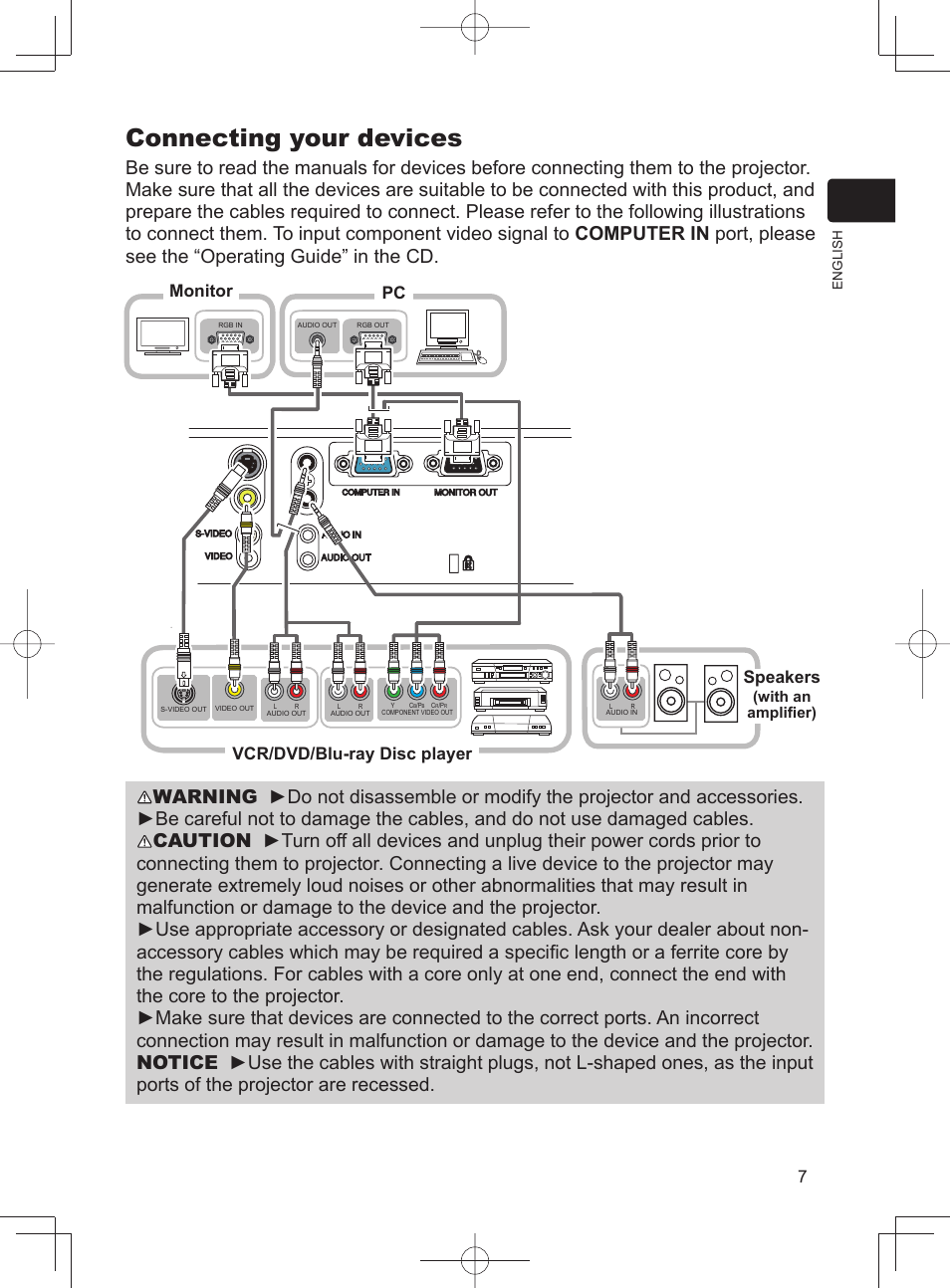 Connecting your devices, Vcr/dvd/blu-ray disc player speakers, Pc monitor | With an amplifi er) | Dukane LCD Data Video Projector MODEL 8788 User Manual | Page 9 / 20