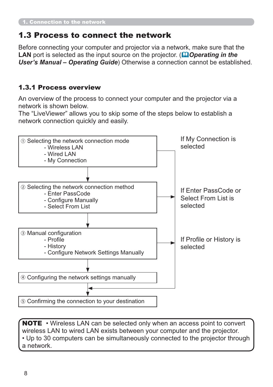 3 process to connect the network | Dukane Data Video 8107HWI User Manual | Page 10 / 94