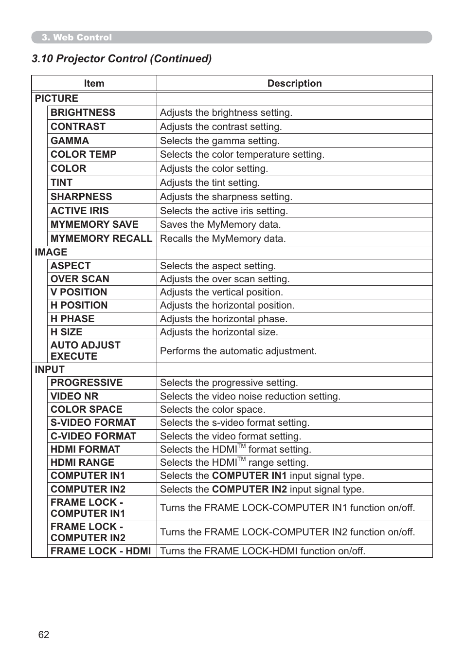 Dukane Data Video 8107HWI User Manual | Page 64 / 94