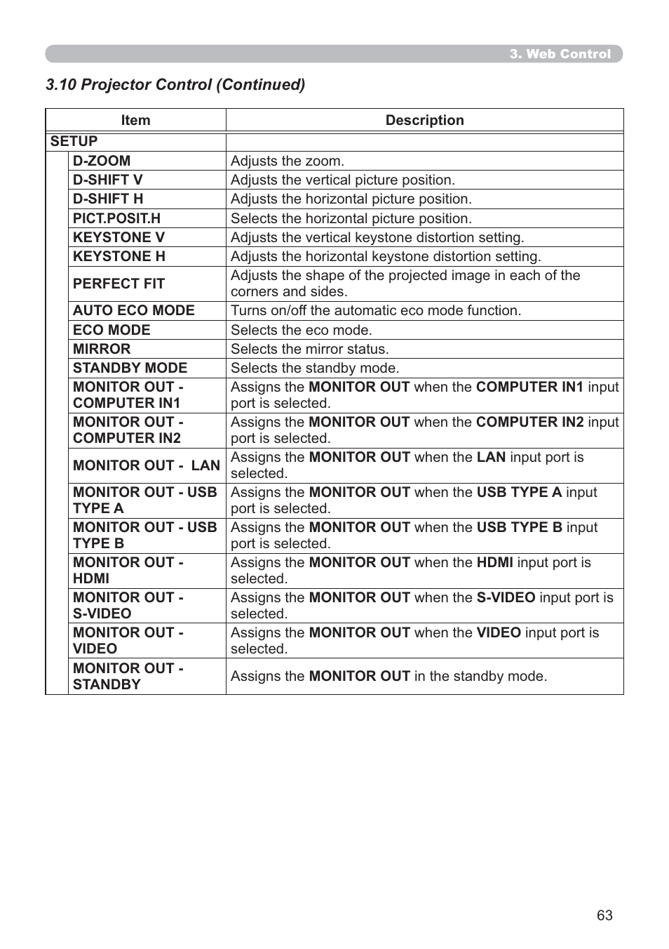 Dukane Data Video 8107HWI User Manual | Page 65 / 94