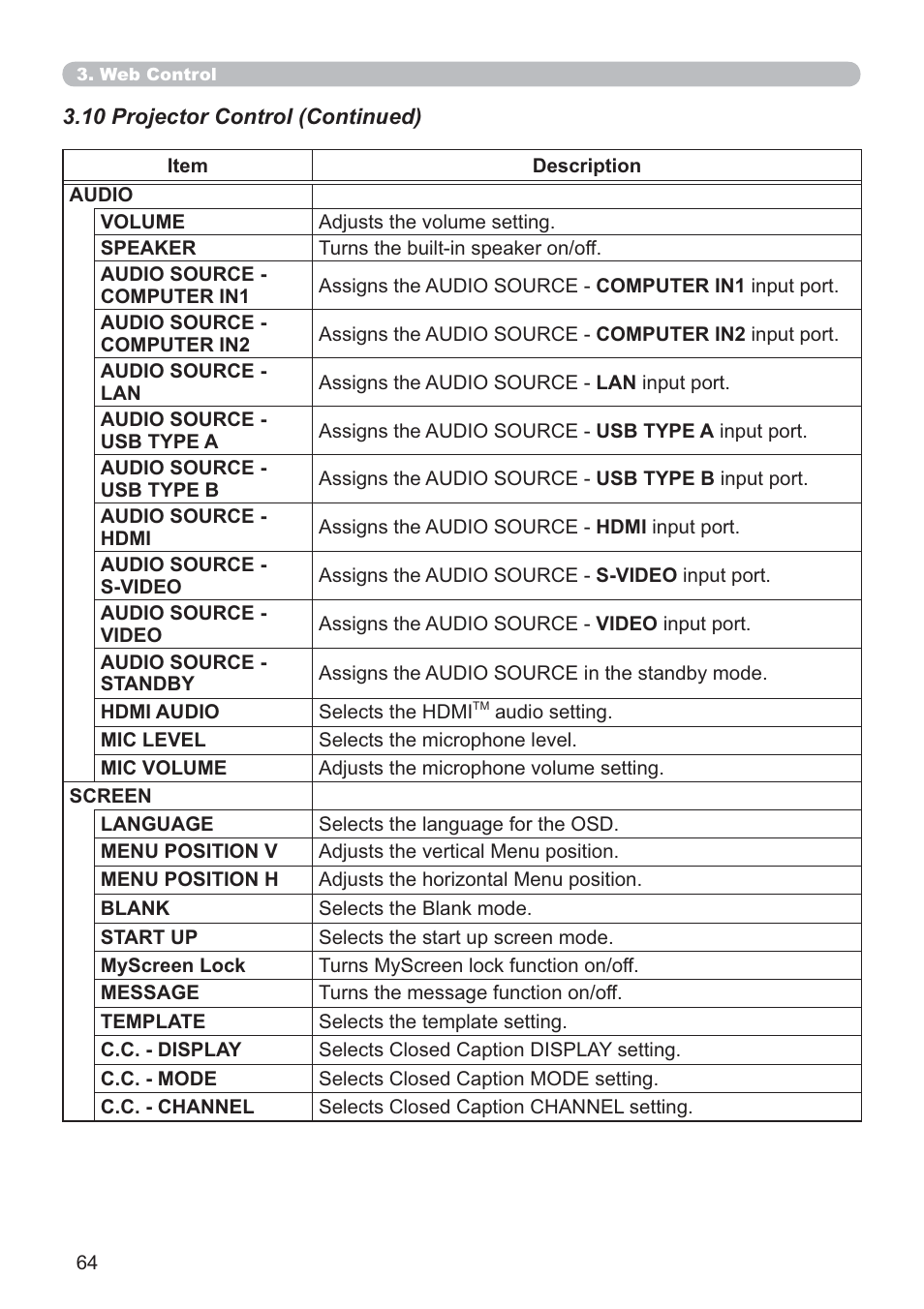 Dukane Data Video 8107HWI User Manual | Page 66 / 94