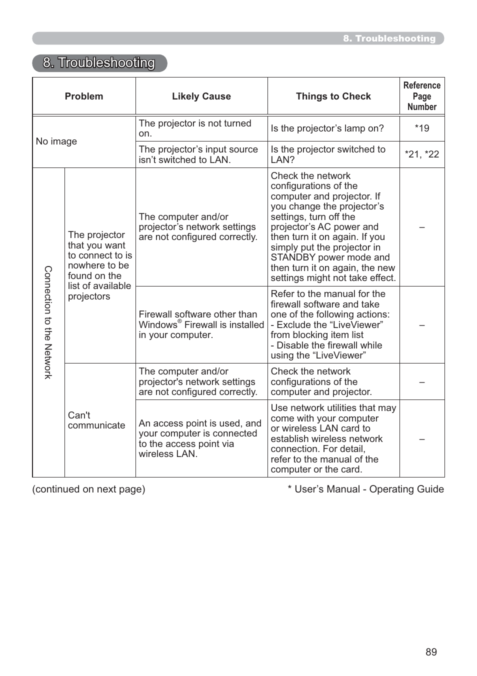 Troubleshooting | Dukane Data Video 8107HWI User Manual | Page 91 / 94