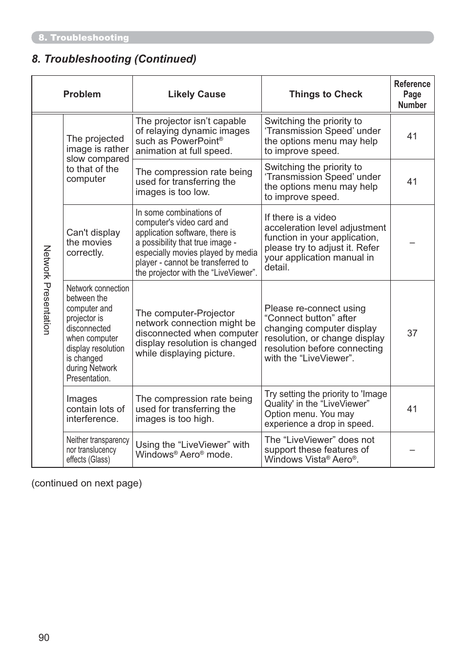 Troubleshooting (continued) | Dukane Data Video 8107HWI User Manual | Page 92 / 94