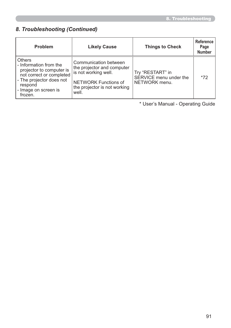 Dukane Data Video 8107HWI User Manual | Page 93 / 94