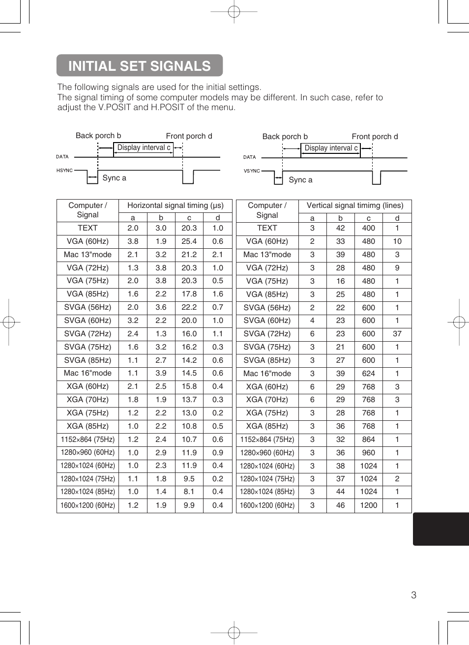 Initial set signals | Dukane 8062 User Manual | Page 44 / 60